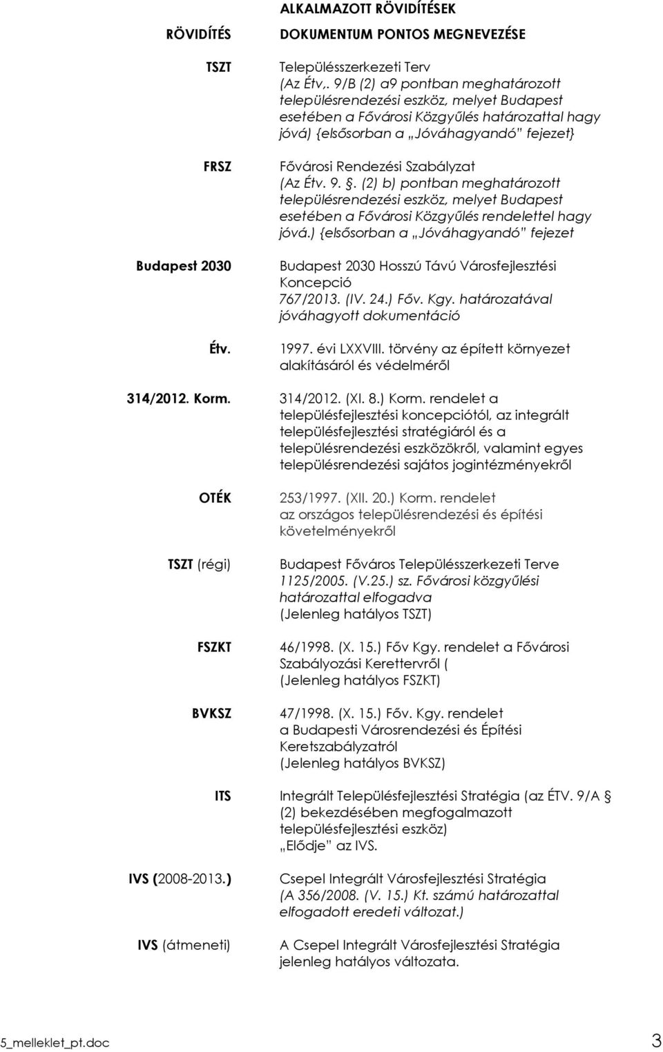 Étv. 9.. (2) b) pontban meghatározott településrendezési eszköz, melyet Budapest esetében a Fővárosi Közgyűlés rendelettel hagy jóvá.