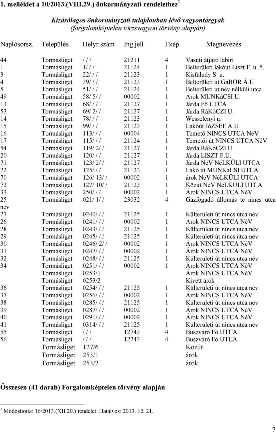 U. 5 Tormásliget 51/ / / 21124 1 Belterületi út név nélküli utca 49 Tormásliget 58/ 5/ / 00002 1 Árok MUNKáCSI U.