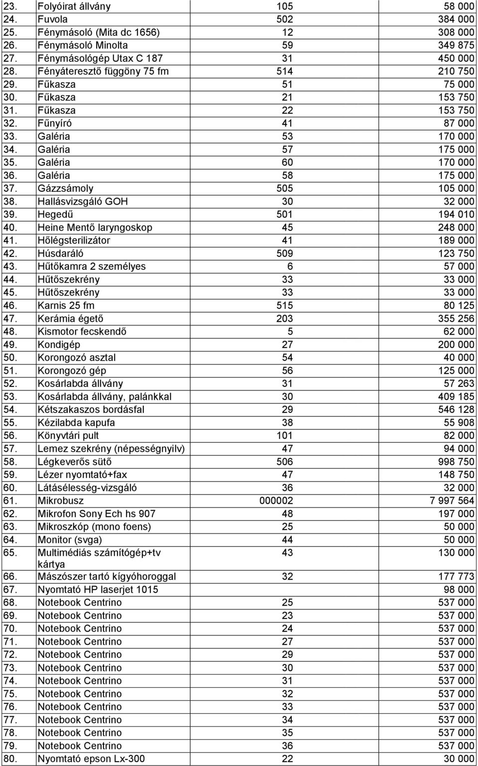 Galéria 60 170 000 36. Galéria 58 175 000 37. Gázzsámoly 505 105 000 38. Hallásvizsgáló GOH 30 32 000 39. Hegedű 501 194 010 40. Heine Mentő laryngoskop 45 248 000 41. Hőlégsterilizátor 41 189 000 42.