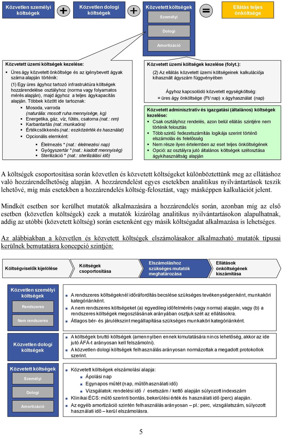 Többek között ide tartoznak: Mosoda, varroda (naturália: mosott ruha mennyisége, kg) Energetika, gáz, víz, fűtés, csatorna (nat.: nm) Karbantartás (nat.:munkaóra) Értékcsökkenés (nat.