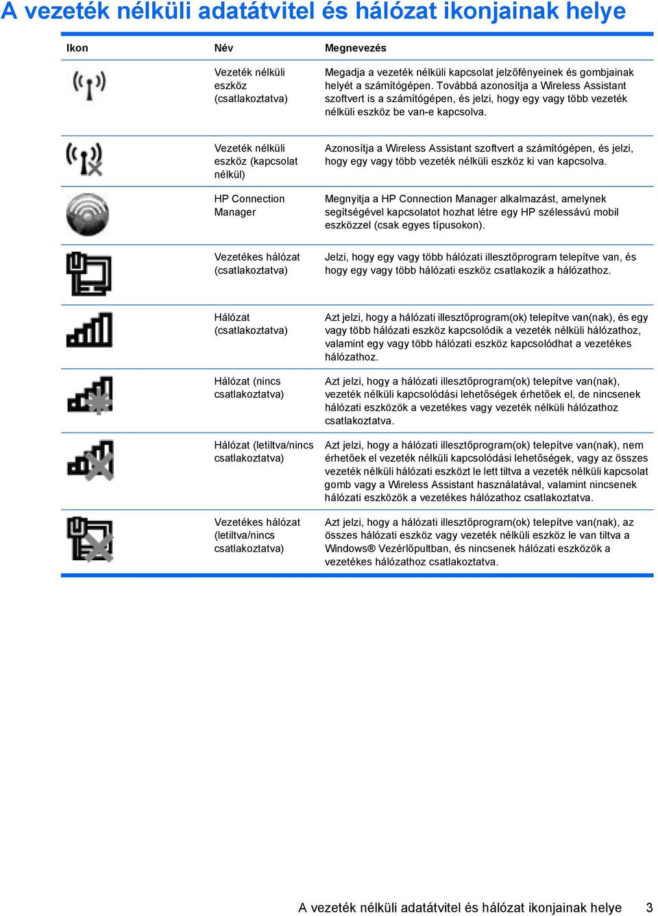 Vezeték nélküli eszköz (kapcsolat nélkül) HP Connection Manager Azonosítja a Wireless Assistant szoftvert a számítógépen, és jelzi, hogy egy vagy több vezeték nélküli eszköz ki van kapcsolva.