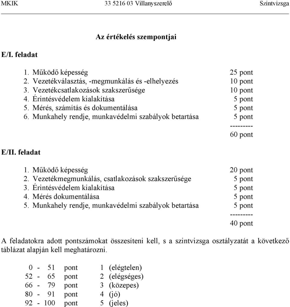 Vezetékmegmunkálás, csatlakozások szakszerűsége 5 pont 3. Érintésvédelem kialakítása 5 pont 4. Mérés dokumentálása 5 pont 5.