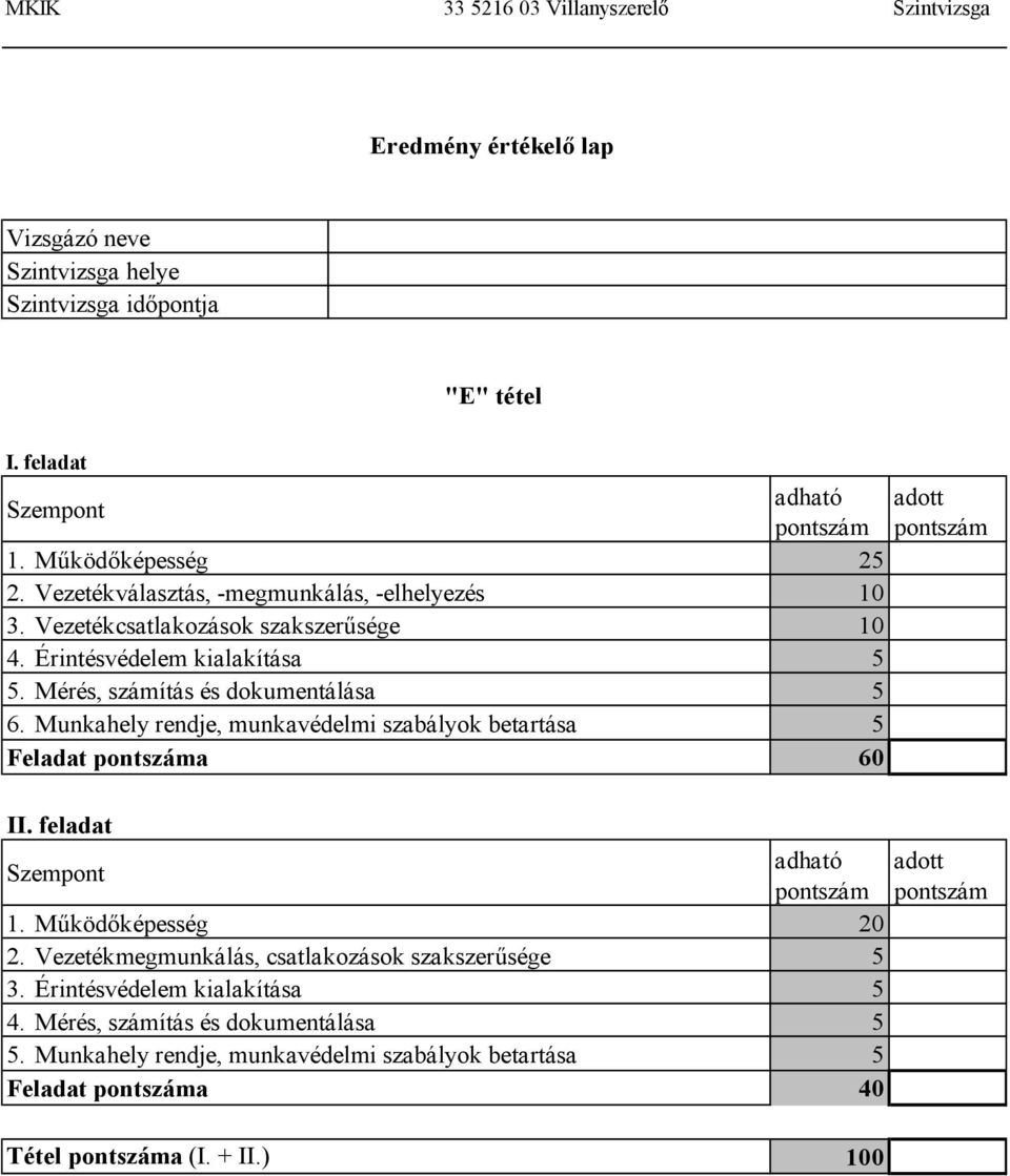 Munkahely rendje, munkavédelmi szabályok betartása 5 Feladat pontszáma 60 adott pontszám II. feladat Szempont adható pontszám 1. Működőképesség 20 2.