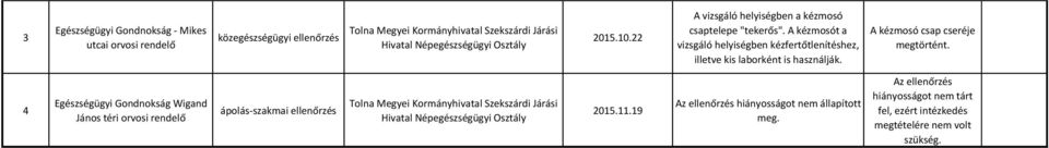 A kézmosót a vizsgáló helyiségben kézfertőtlenítéshez, illetve kis laborként is használják.