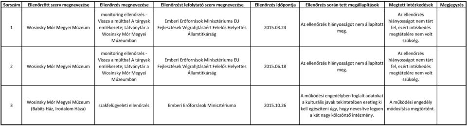 A tárgyak emlékezete; Látványtár a Wosinsky Mór Megyei Múzeumban Emberi Erőforrások Minisztériuma EU Fejlesztések Végrahjtásáért Felelős Helyettes Államtitkárság 2015.03.