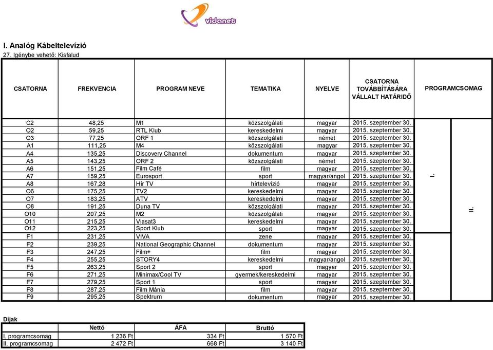 szeptember 30. A5 143,25 ORF 2 közszolgálati német 2015. szeptember 30. A6 151,25 Film Café film magyar 2015. szeptember 30. A7 159,25 Eurosport sport magyar/angol 2015. szeptember 30. A8 167,28 Hír TV hírtelevízió magyar 2015.