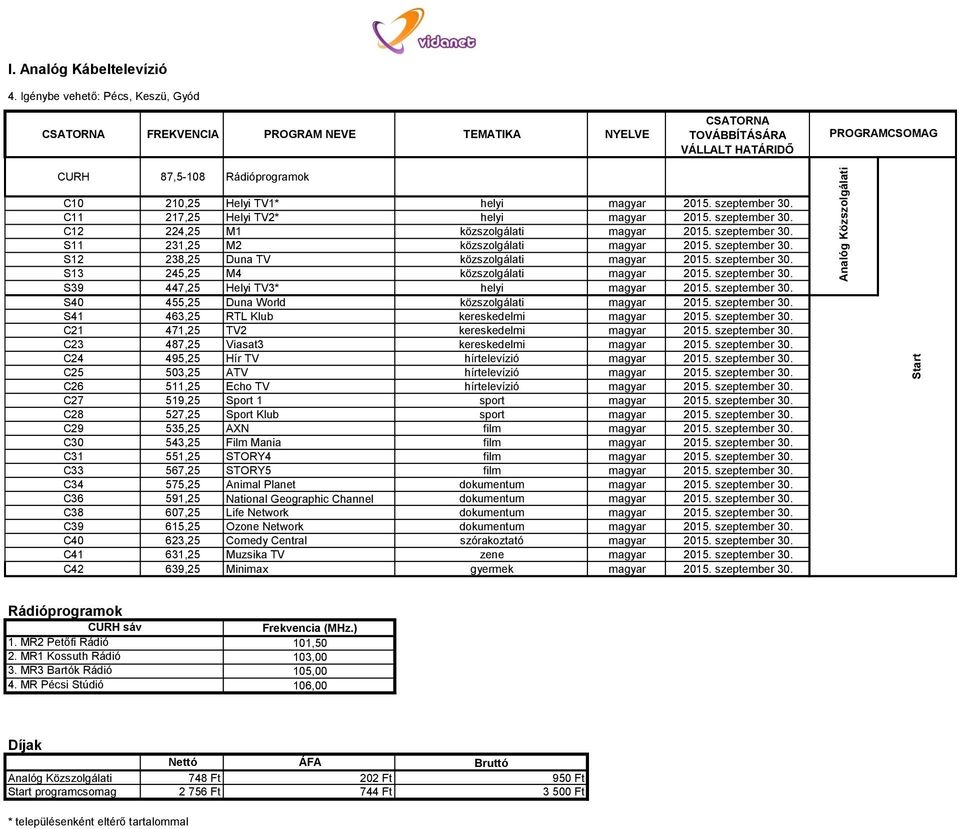 C11 217,25 Helyi TV2* helyi magyar 2015. szeptember 30. C12 224,25 M1 közszolgálati magyar 2015. szeptember 30. S11 231,25 M2 közszolgálati magyar 2015. szeptember 30. S12 238,25 Duna TV közszolgálati magyar 2015.