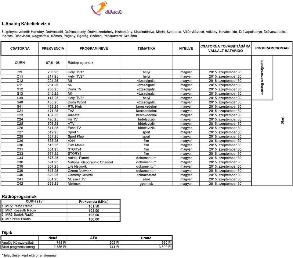 Nagytótfalu, Kémes, Pogány, Egerág, Szőkéd, Pécsudvard, Szalánta FREKVENCIA PROGRAM NEVE TEMATIKA NYELVE PROGRAMCSOMAG CURH 87,5-108 Rádióprogramok C9 203,25 Helyi TV1* helyi magyar 2015.