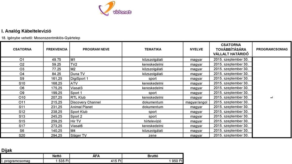 szeptember 30. S10 168,25 ATV kereskedelmi magyar 2015. szeptember 30. O6 175,25 Viasat3 kereskedelmi magyar 2015. szeptember 30. O9 199,25 Sport 1 sport magyar 2015. szeptember 30. O10 207,25 RTL Klub kereskedelmi magyar 2015.