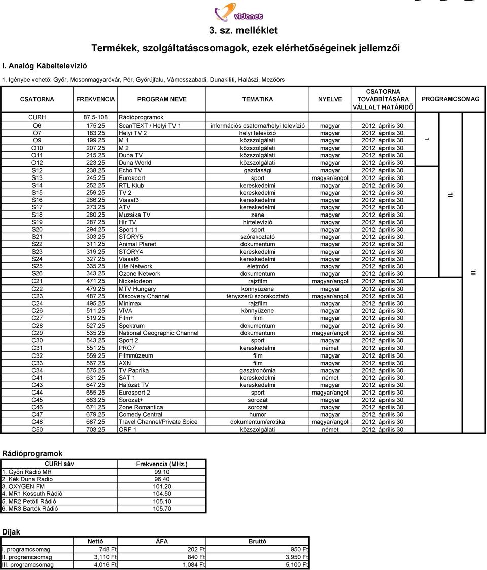 25 ScanTEXT / Helyi TV 1 információs csatorna/helyi televízió magyar 2012. április 30. O7 183.25 Helyi TV 2 helyi televízió magyar 2012. április 30. O9 199.25 M 1 közszolgálati magyar 2012.