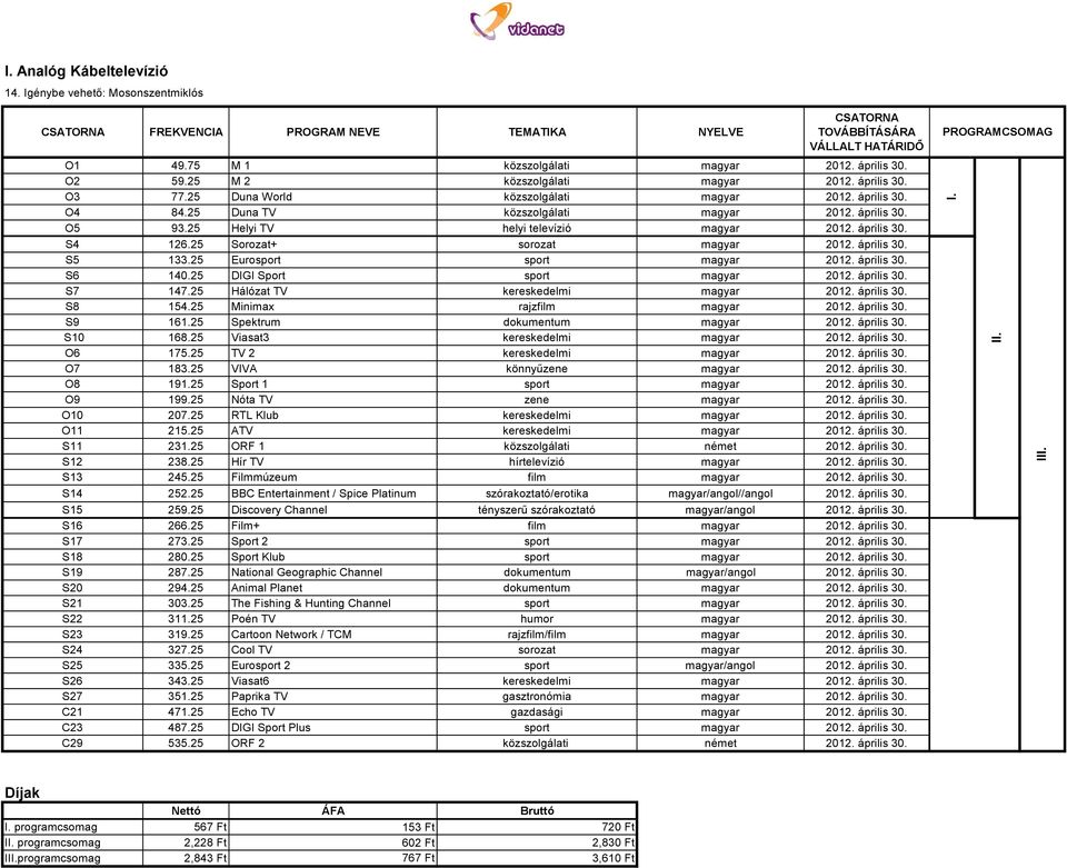 25 Helyi TV helyi televízió magyar 2012. április 30. S4 126.25 Sorozat+ sorozat magyar 2012. április 30. S5 133.25 Eurosport sport magyar 2012. április 30. S6 140.25 DIGI Sport sport magyar 2012.