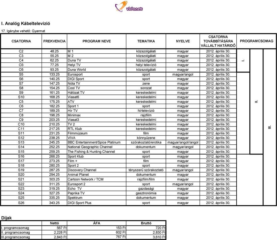 25 Eurosport sport magyar/angol 2012. április 30. S6 140.25 DIGI Sport sport magyar 2012. április 30. S7 147.25 Nóta TV zene magyar 2012. április 30. S8 154.25 Cool TV sorozat magyar 2012. április 30. S9 161.