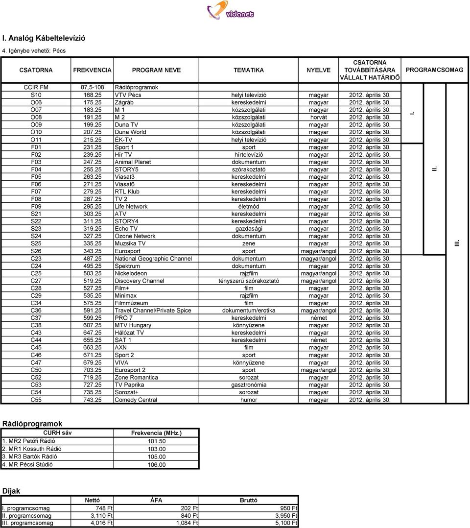 25 Duna TV közszolgálati magyar 2012. április 30. O10 207.25 Duna World közszolgálati magyar 2012. április 30. O11 215.25 ÉK-TV helyi televízió magyar 2012. április 30. F01 231.