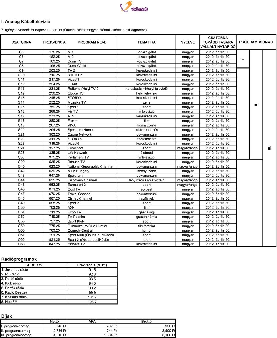 25 Duna World közszolgálati magyar 2012. április 30. C9 203.25 TV 2 kereskedelmi magyar 2012. április 30. C10 210.25 RTL Klub kereskedelmi magyar 2012. április 30. C11 217.