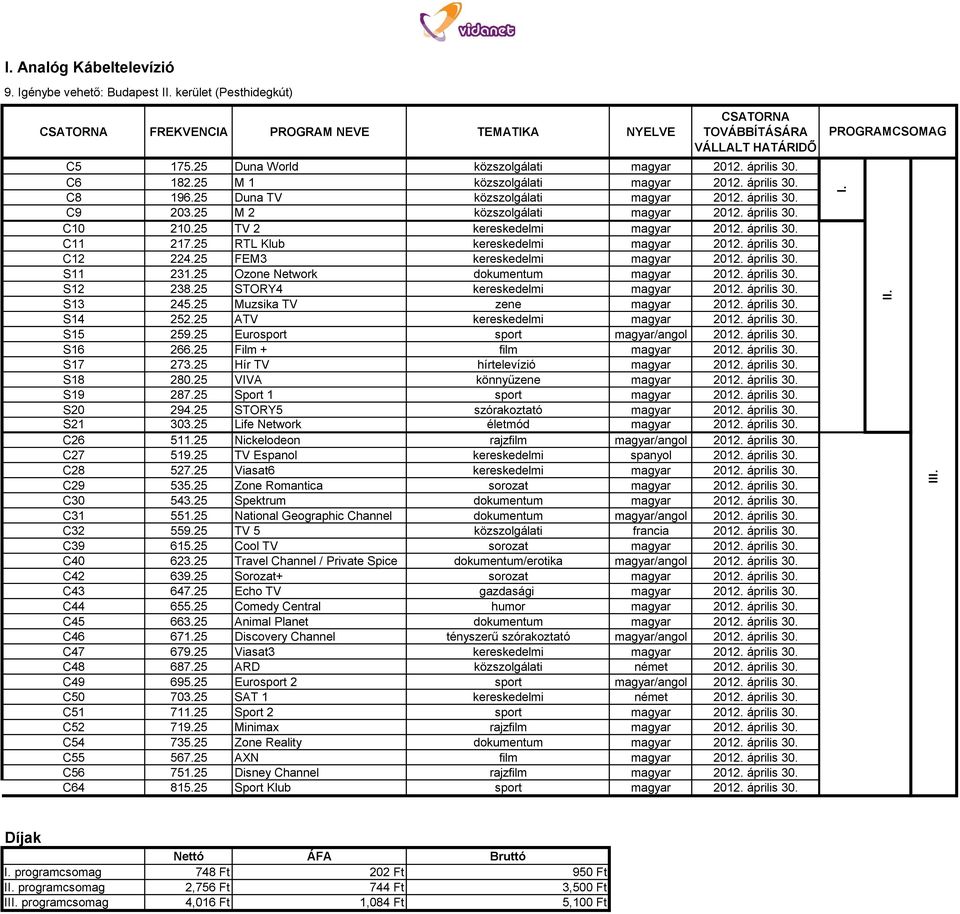 április 30. C11 217.25 RTL Klub kereskedelmi magyar 2012. április 30. C12 224.25 FEM3 kereskedelmi magyar 2012. április 30. S11 231.25 Ozone Network dokumentum magyar 2012. április 30. S12 238.