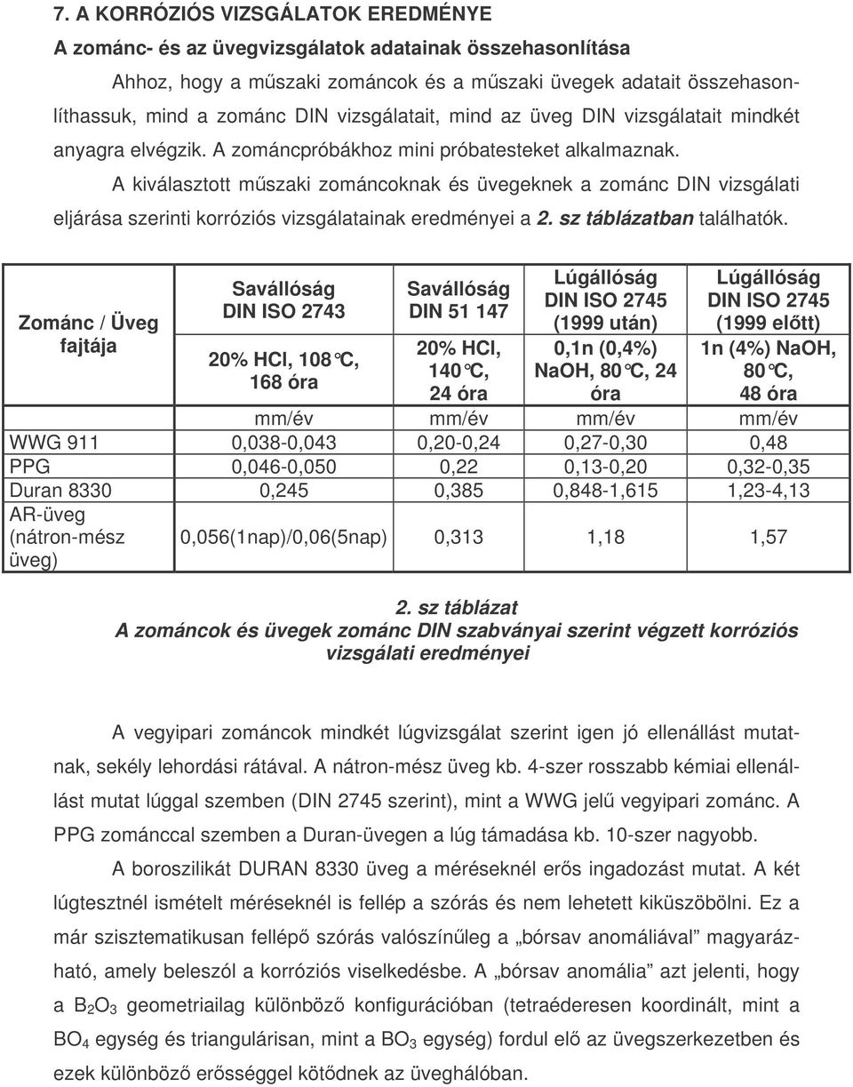 A kiválasztott mszaki zománcoknak és üvegeknek a zománc DIN vizsgálati eljárása szerinti korróziós vizsgálatainak eredményei a 2. sz táblázatban találhatók.