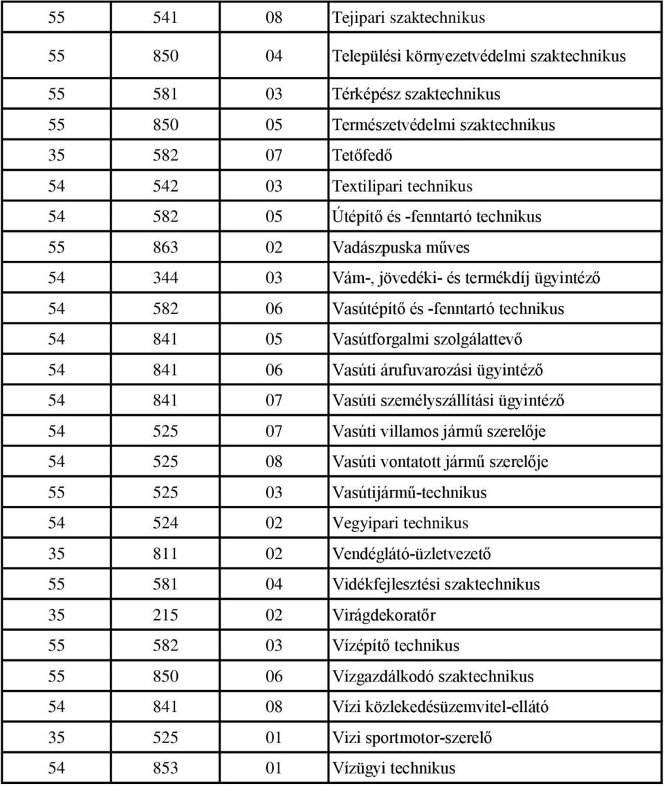 Vasútforgalmi szolgálattevő 54 841 06 Vasúti árufuvarozási ügyintéző 54 841 07 Vasúti személyszállítási ügyintéző 54 525 07 Vasúti villamos jármű szerelője 54 525 08 Vasúti vontatott jármű szerelője