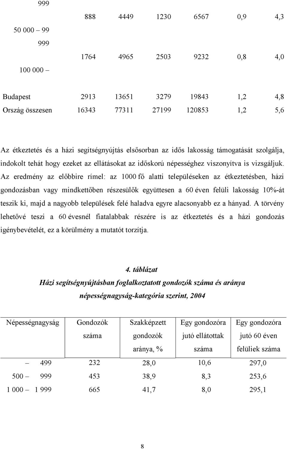 Az eredmény az előbbire rímel: az 1000 fő alatti településeken az étkeztetésben, házi gondozásban vagy mindkettőben részesülők együttesen a 60 éven felüli lakosság 10%-át teszik ki, majd a nagyobb