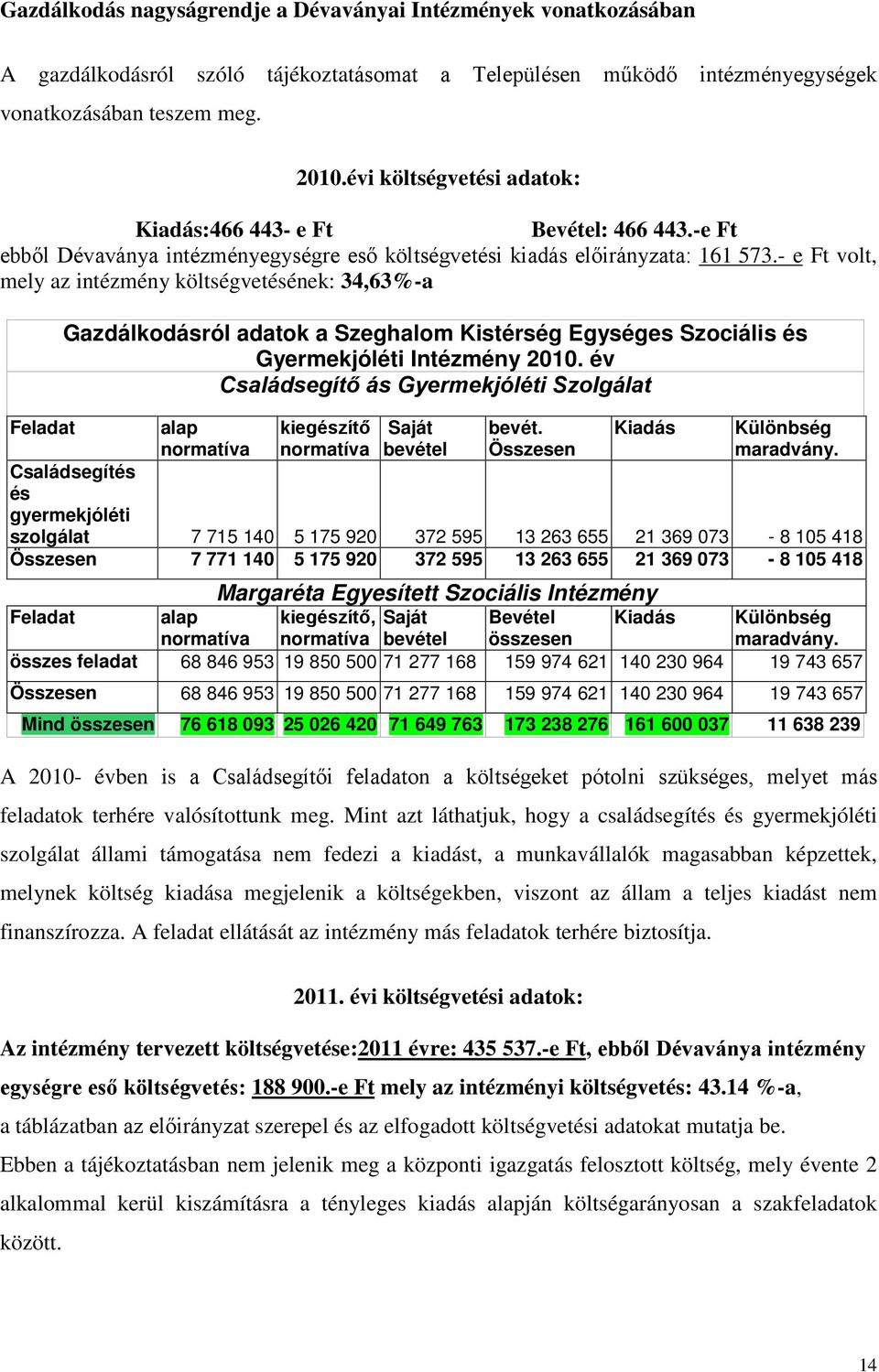 - e Ft volt, mely az intézmény költségvetésének: 34,63%-a Feladat Gazdálkodásról adatok a Szeghalom Kistérség Egységes Szociális és Gyermekjóléti Intézmény 2010.