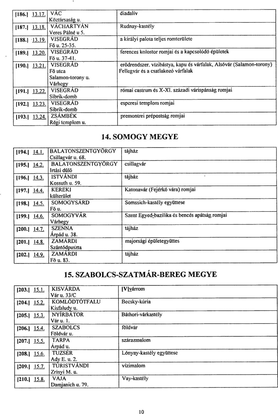 diadalív Rudnay-kastél y a királyi palota teljes romterülete ferences kolostor romjai és a kapcsolódó épülete k erődrendszer.