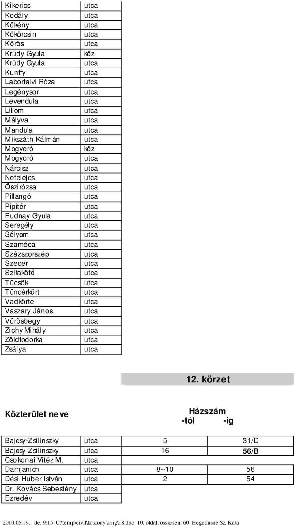 Vaszary János Vörösbegy Zichy Mihály Zöldfodorka Zsálya 12. körzet Bajcsy-Zsilinszky 5 31/D Bajcsy-Zsilinszky 16 56/B Cso konai Vitéz M.