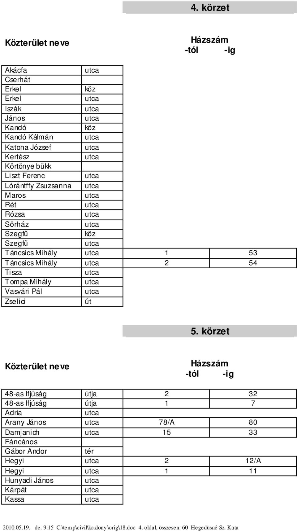 körzet 48-as Ifjúság ja 2 32 48-as Ifjúság ja 1 7 Adria Arany János 78/A 80 Damjanich 15 33 Fáncános Gábor Andor tér Hegyi 2 12/A