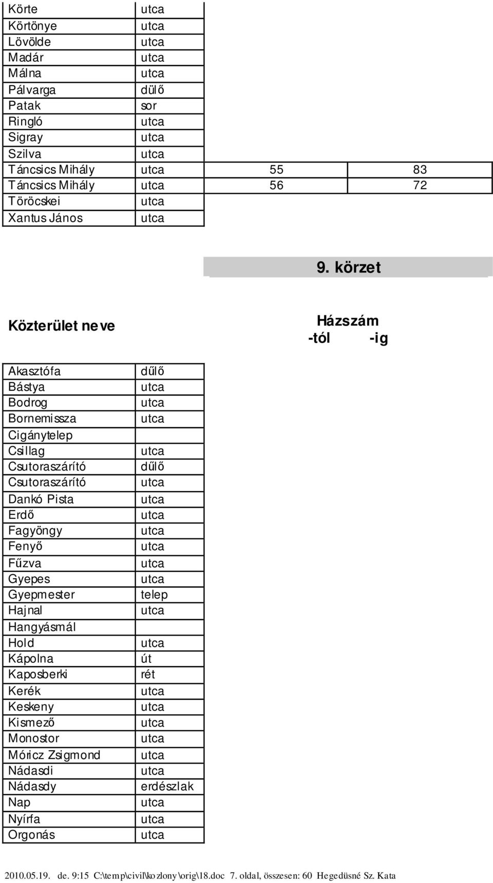 körzet Akasztófa Bástya Bodrog Bornemissza Cigánytelep Csillag Csutoraszárító Csutoraszárító Dankó Pista Erdő Fagyöngy Fenyő Fűzva Gyepes