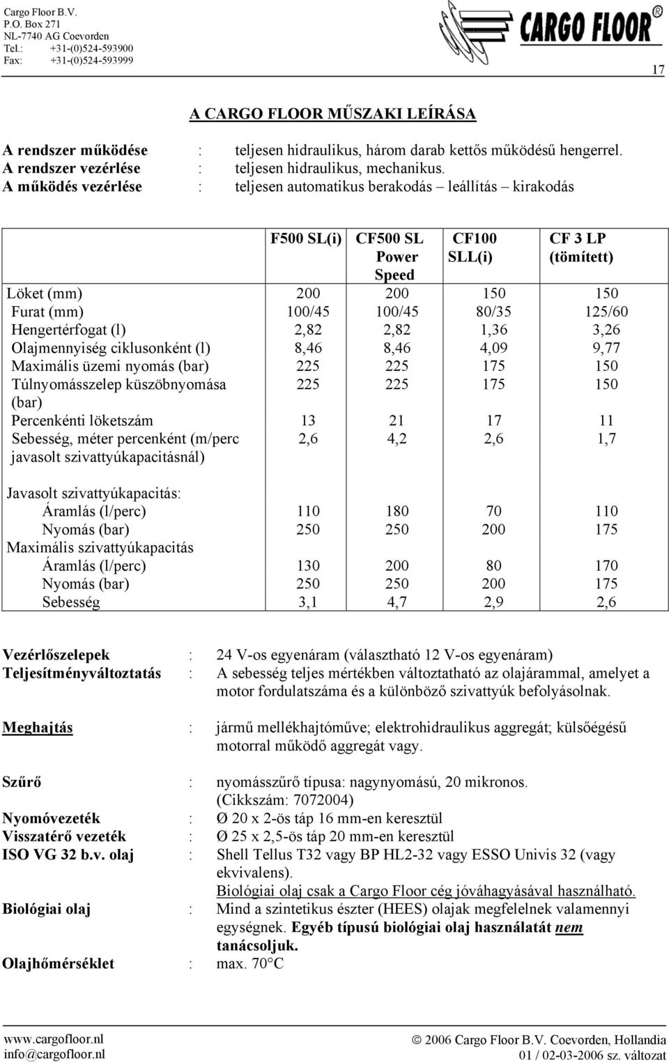 125/60 Hengertérfogat (l) 2,82 2,82 1,36 3,26 Olajmennyiség ciklusonként (l) 8,46 8,46 4,09 9,77 Maximális üzemi nyomás (bar) 225 225 175 150 Túlnyomásszelep küszöbnyomása 225 225 175 150 (bar)