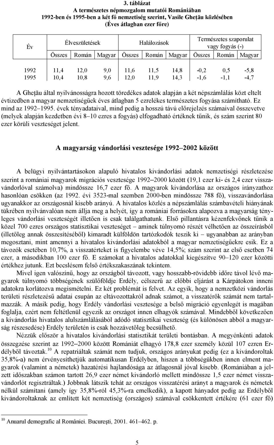 nyilvánosságra hozott töredékes adatok alapján a két népszámlálás közt eltelt évtizedben a magyar nemzetiségőek éves átlagban 5 ezrelékes természetes fogyása számítható. Ez mind az 1992 1995.