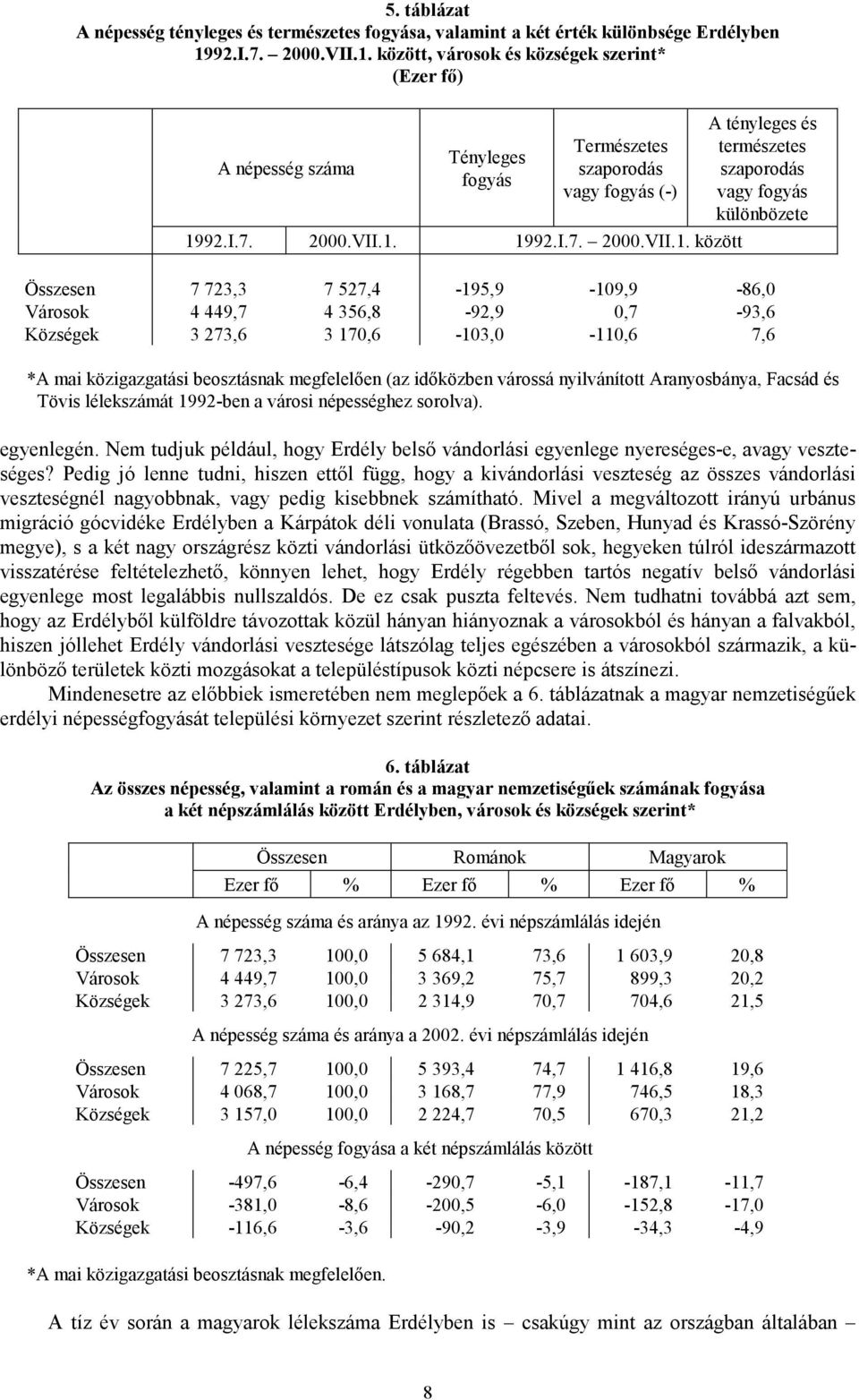 között, városok és községek szerint* (Ezer fı) A népesség száma Tényleges fogyás Természetes szaporodás vagy fogyás (-) 19 19 között A tényleges és természetes szaporodás vagy fogyás különbözete