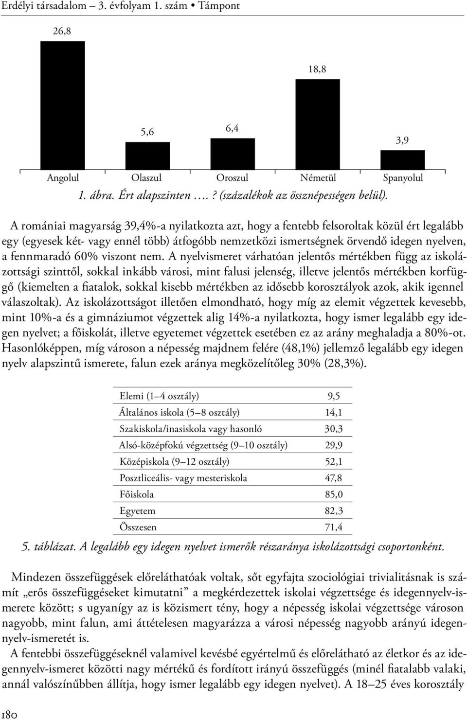 60% viszont nem.