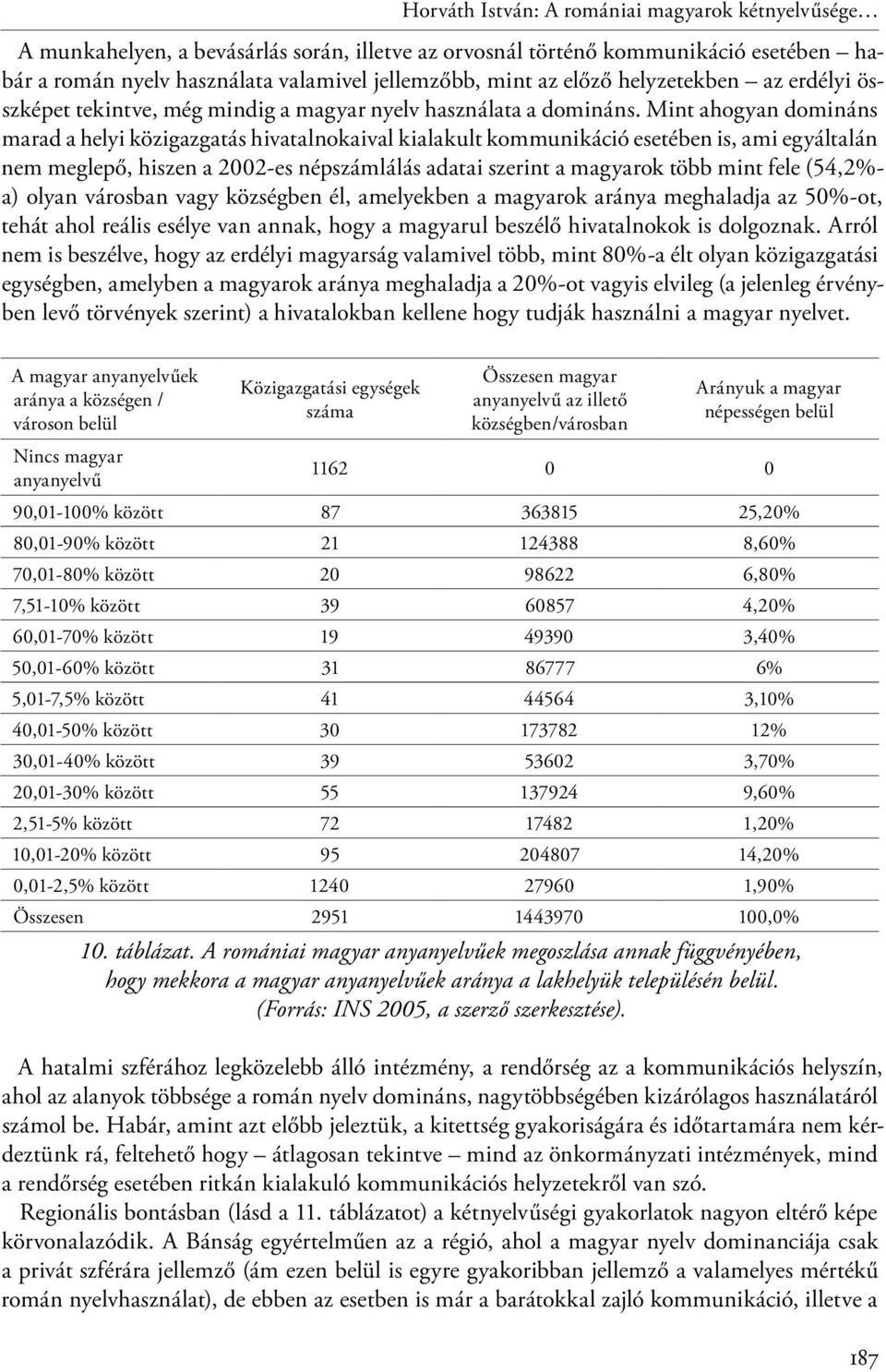 Mint ahogyan domináns marad a helyi közigazgatás hivatalnokaival kialakult kommunikáció esetében is, ami egyáltalán nem meglepő, hiszen a 2002-es népszámlálás adatai szerint a magyarok több mint fele