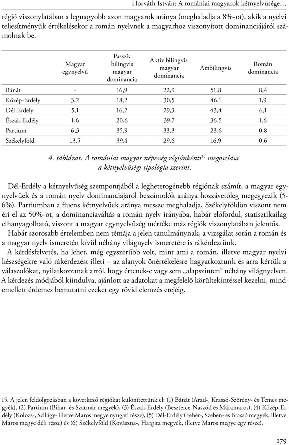 Magyar egynyelvű Passzív bilingvis magyar dominancia Aktív bilingvis magyar dominancia Ambilingvis Román dominancia Bánát - 16,9 22,9 51,8 8,4 Közép-Erdély 3,2 18,2 30,5 46,1 1,9 Dél-Erdély 5,1 16,2