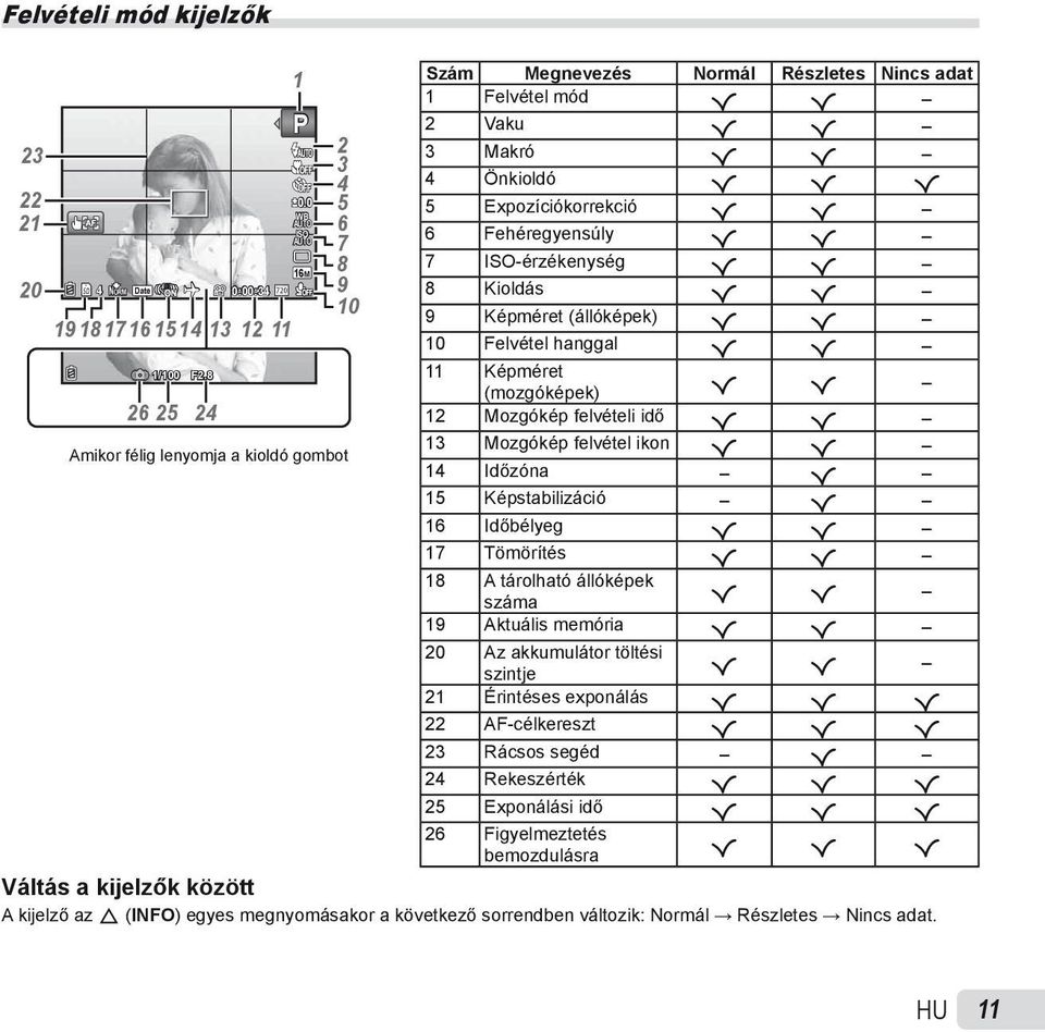 Expozíciókorrekció R R 6 Fehéregyensúly R R 7 ISO-érzékenység R R 8 Kioldás R R 9 Képméret (állóképek) R R 10 Felvétel hanggal R R 11 Képméret (mozgóképek) R R 12 Mozgókép felvételi idő R R 13