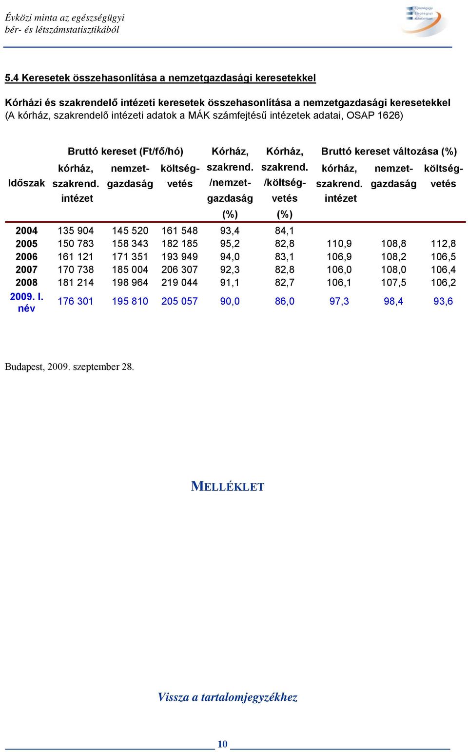 intézetek adatai, OSAP 1626) Bruttó kereset (Ft/fő/hó) Kórház, Kórház, Bruttó kereset változása (%) kórház, nemzet- költség- szakrend. szakrend. kórház, nemzet- költségszakrend.