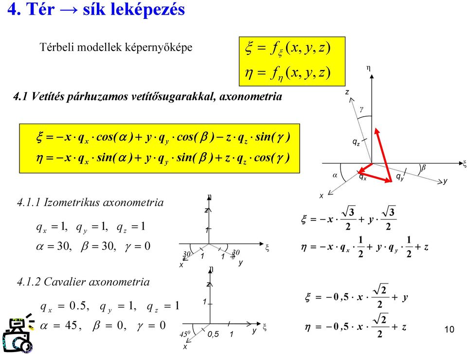 sin( q sin( q cos( q cos( q γ β α γ β α q q q α β γ γ β α q