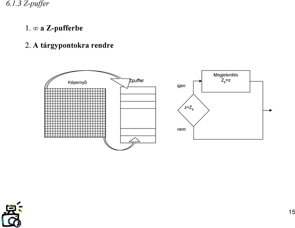 A tárgpontokra rendre