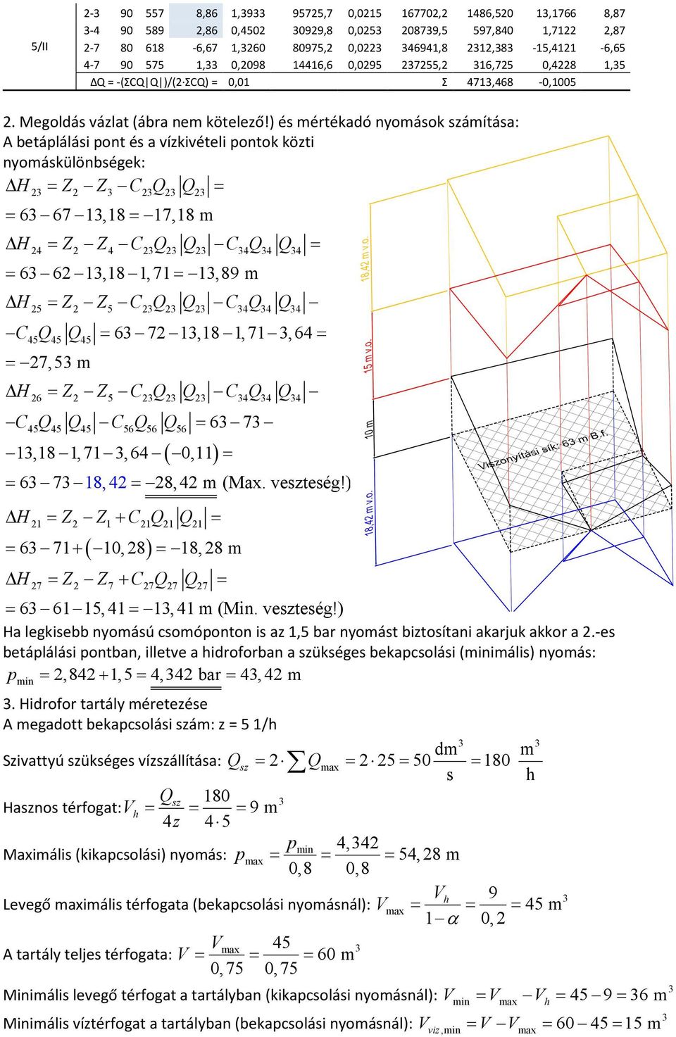 ) é mértéaó nyomáo zámítáa: A betáplálái pont é a íziételi ponto özti nyomáülönbége: H = Z Z Q = 2 = 6 67 1,18= 17,18 m H = Z Z Q Q = 24 2 4 4 4 4 = 6 62 1,18 1, 71= 1,89 m H = Z Z Q Q 25 2 5 4 4 4 Q