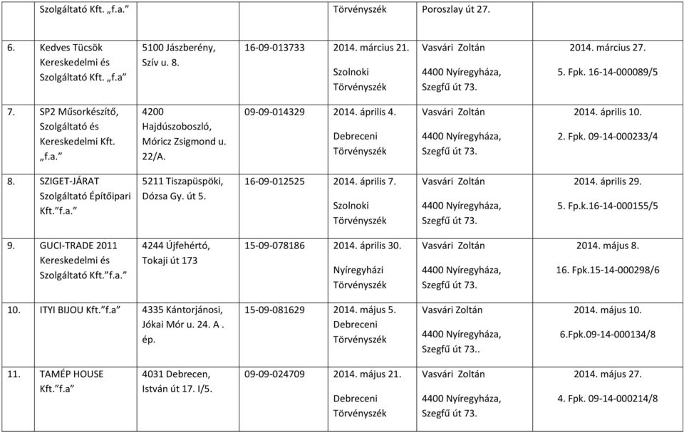 SZIGET-JÁRAT Szolgáltató Építőipari 5211 Tiszapüspöki, Dózsa Gy. út 5. 16-09-012525 2014. április 7. 2014. április 29. 5. Fp.k.16-14-000155/5 9.