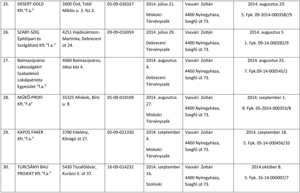 Balmazújváros Lakosságáért Szabadelvű Lokálpatrióta Egyesület f.a. 4060 Balmazújváros, Jókai köz 4. 2014. augusztus 4. 2014. augusztus 25. 7. Fpk.09-14-000545/2 28. MŰKŐ-PROFI Kft. f.a 35325 Miskolc, Bíró u.