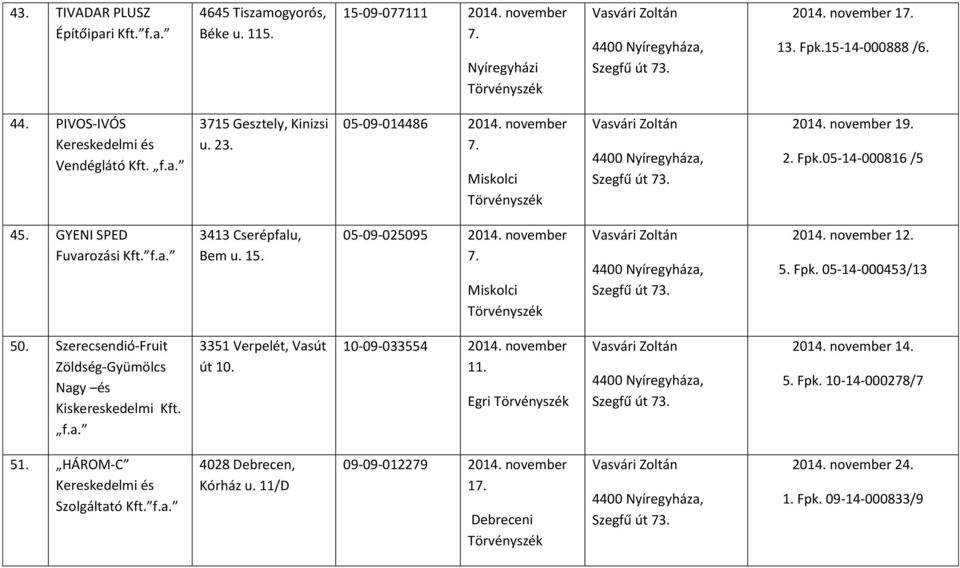 5. Fpk. 05-14-000453/13 50. Szerecsendió-Fruit Zöldség-Gyümölcs Nagy és Kiskereskedelmi Kft. f.a. 3351 Verpelét, Vasút út 10. 10-09-033554 2014. november 11. Egri 2014.