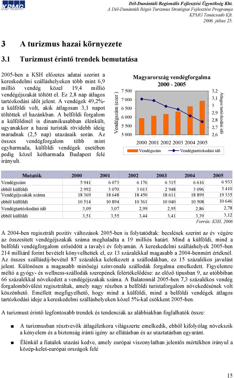 Ez 2,8 nap átlagos tartózkodási időt jelent. A vendégek 49,2%- a külföldi volt, akik átlagosan 3,1 napot töltöttek el hazánkban.