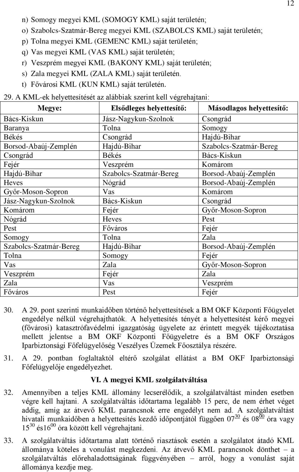 A KML-ek helyettesítését az alábbiak szerint kell végrehajtani: Megye: Elsődleges helyettesítő: Másodlagos helyettesítő: Bács-Kiskun Jász-Nagykun-Szolnok Csongrád Baranya Tolna Somogy Békés Csongrád