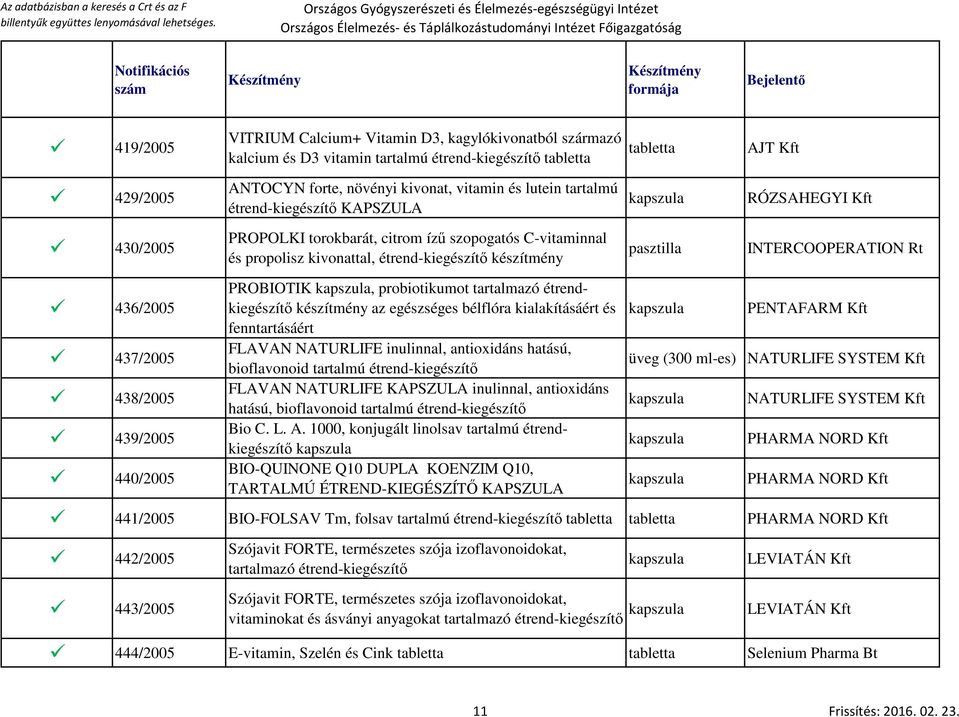 437/2005 438/2005 439/2005 440/2005 PROBIOTIK, probiotikumot tartalmazó étrendkiegészítő készítmény az egészséges bélflóra kialakításáért és fenntartásáért FLAVAN NATURLIFE inulinnal, antioxidáns