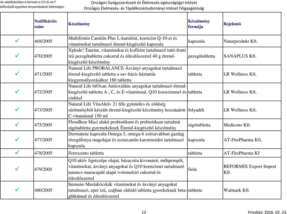 készítmény 471/2005 Natural Life PROBALANCE Ásványi anyagokat tartalmazó étrend-kiegészítő a sav-bázis háztartás LR Wellness Kft.