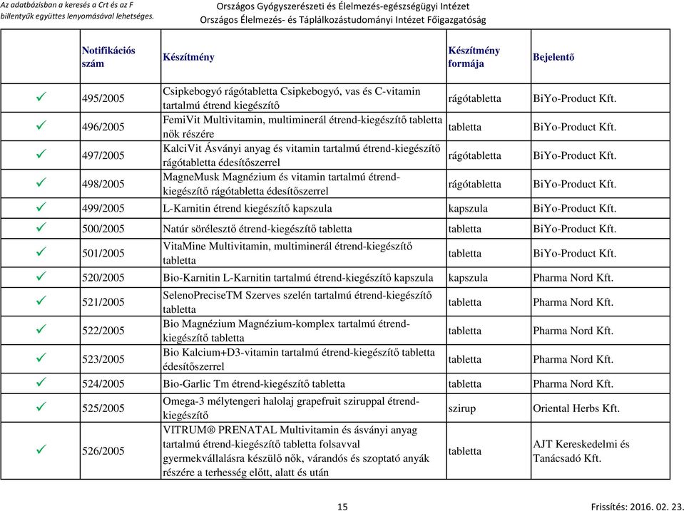 498/2005 MagneMusk Magnézium és vitamin tartalmú étrendkiegészítő rágó édesítőszerrel rágó BiYo-Product Kft. 499/2005 L-Karnitin étrend kiegészítő BiYo-Product Kft.