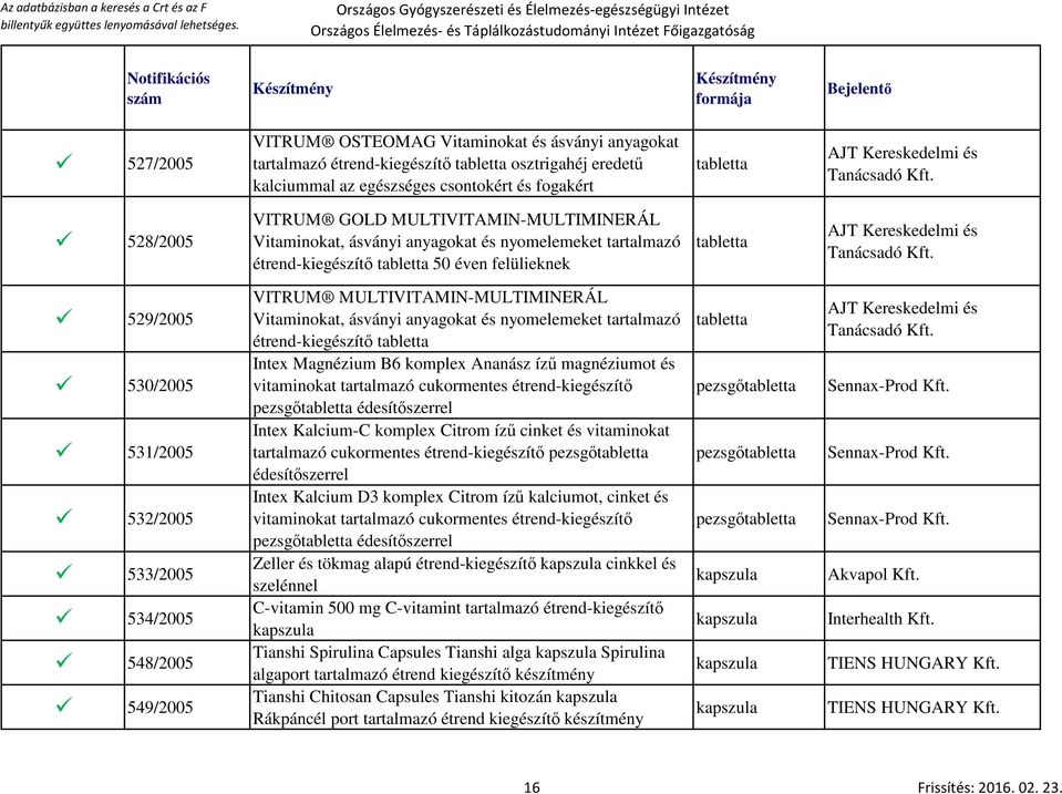 529/2005 530/2005 531/2005 532/2005 533/2005 534/2005 548/2005 549/2005 VITRUM MULTIVITAMIN-MULTIMINERÁL Vitaminokat, ásványi anyagokat és nyomelemeket tartalmazó étrend-kiegészítő Intex Magnézium B6