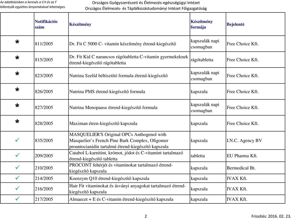 * 826/2005 Nutrina PMS étrend-kiegészítő formula Free Choice Kft. * 827/2005 Nutrina Menopause étrend-kiegészítő formula kapszulák napi csomagban Free Choice Kft.