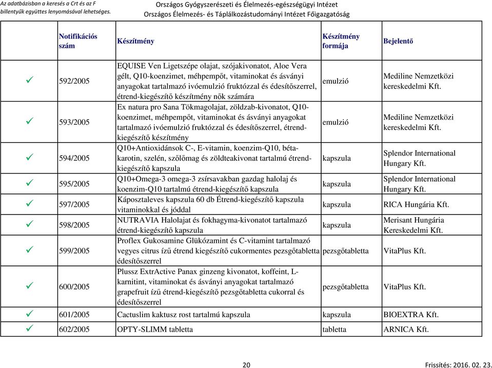 anyagokat tartalmazó ivóemulzió fruktózzal és édesítőszerrel, étrendkiegészítő készítmény Q10+Antioxidánsok C-, E-vitamin, koenzim-q10, bétakarotin, szelén, szőlőmag és zöldteakivonat tartalmú