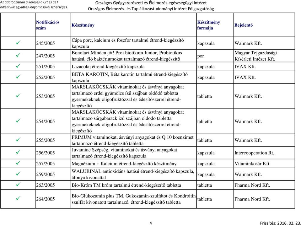 252/2005 BETA KAROTIN, Béta karotin tartalmú étrend-kiegészítő IVAX Kft.